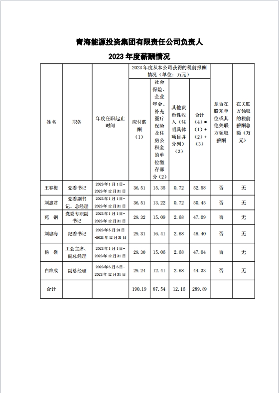 2023年度公司负责人薪酬情况2.jpg