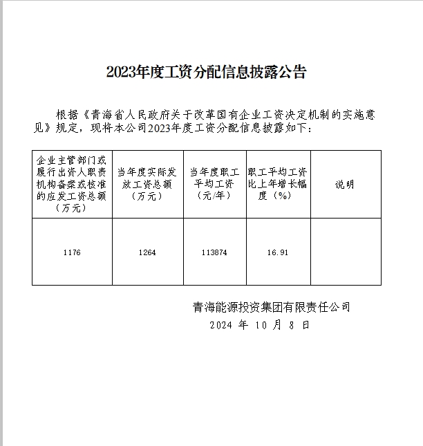 2023年度工资分配信息披露公告.png